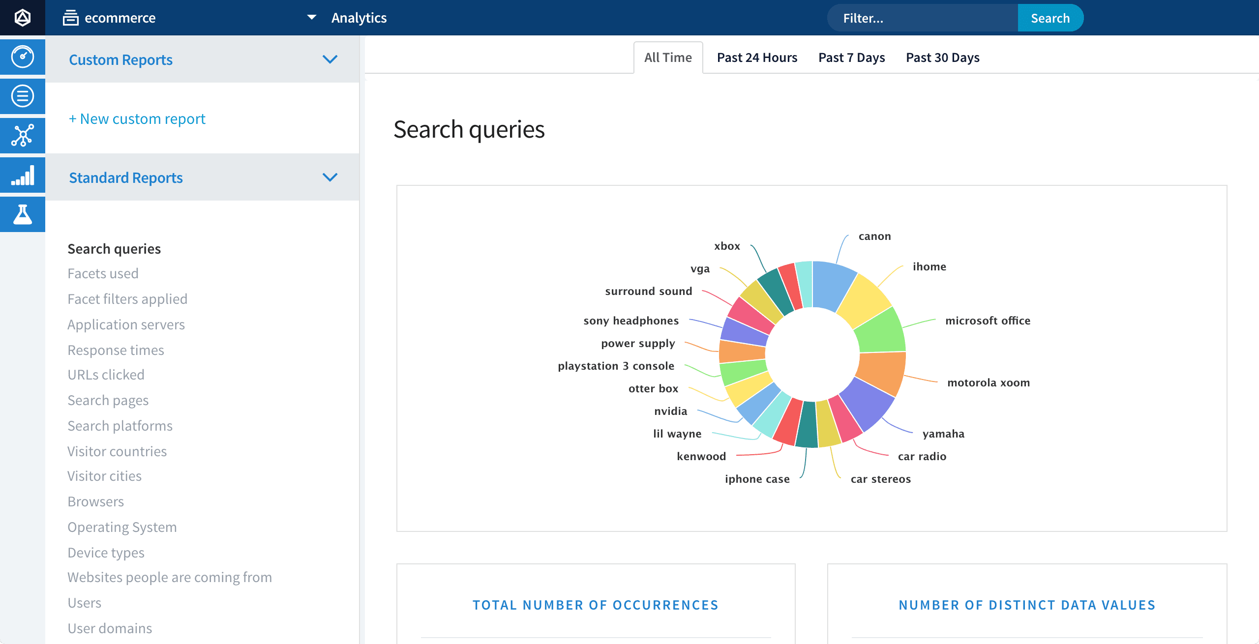 Analytics page