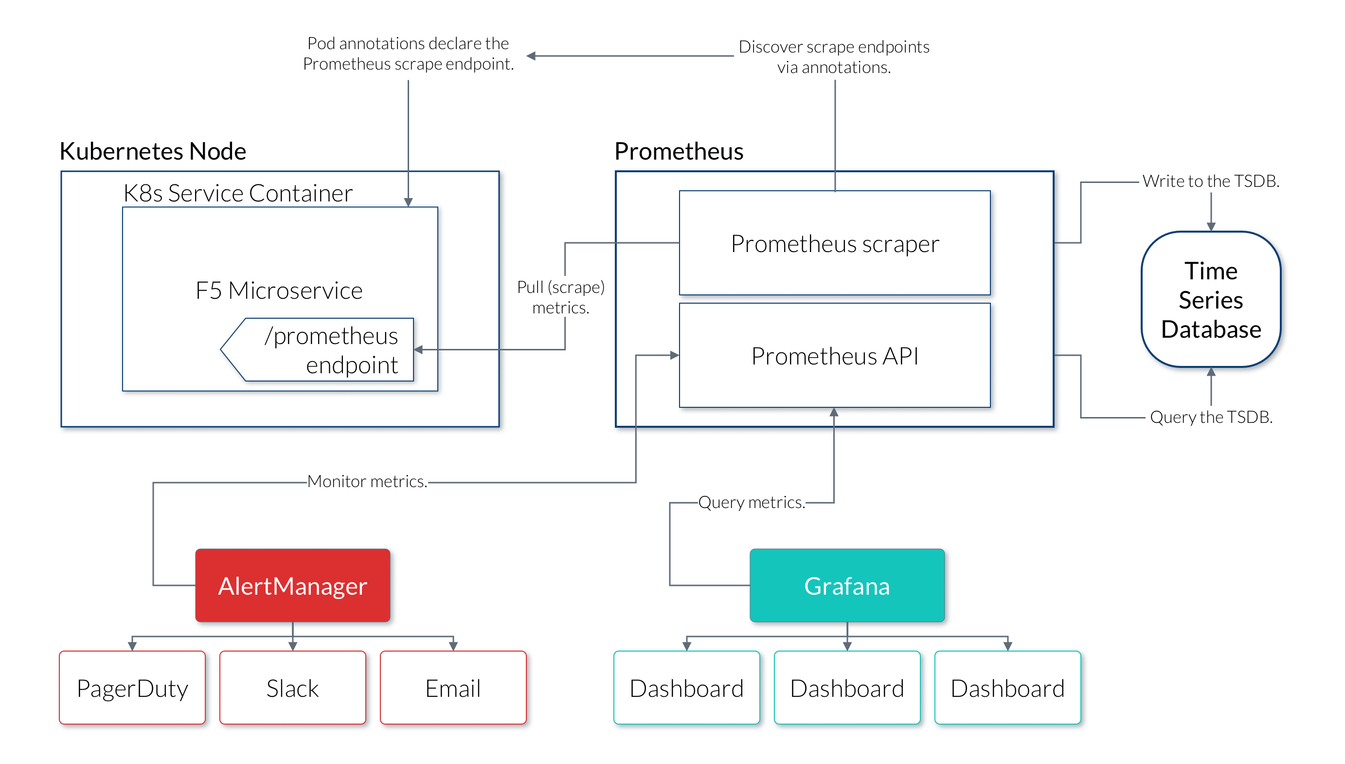 prometheus-and-grafana-in-fusion-legacy-lucidworks-documentation