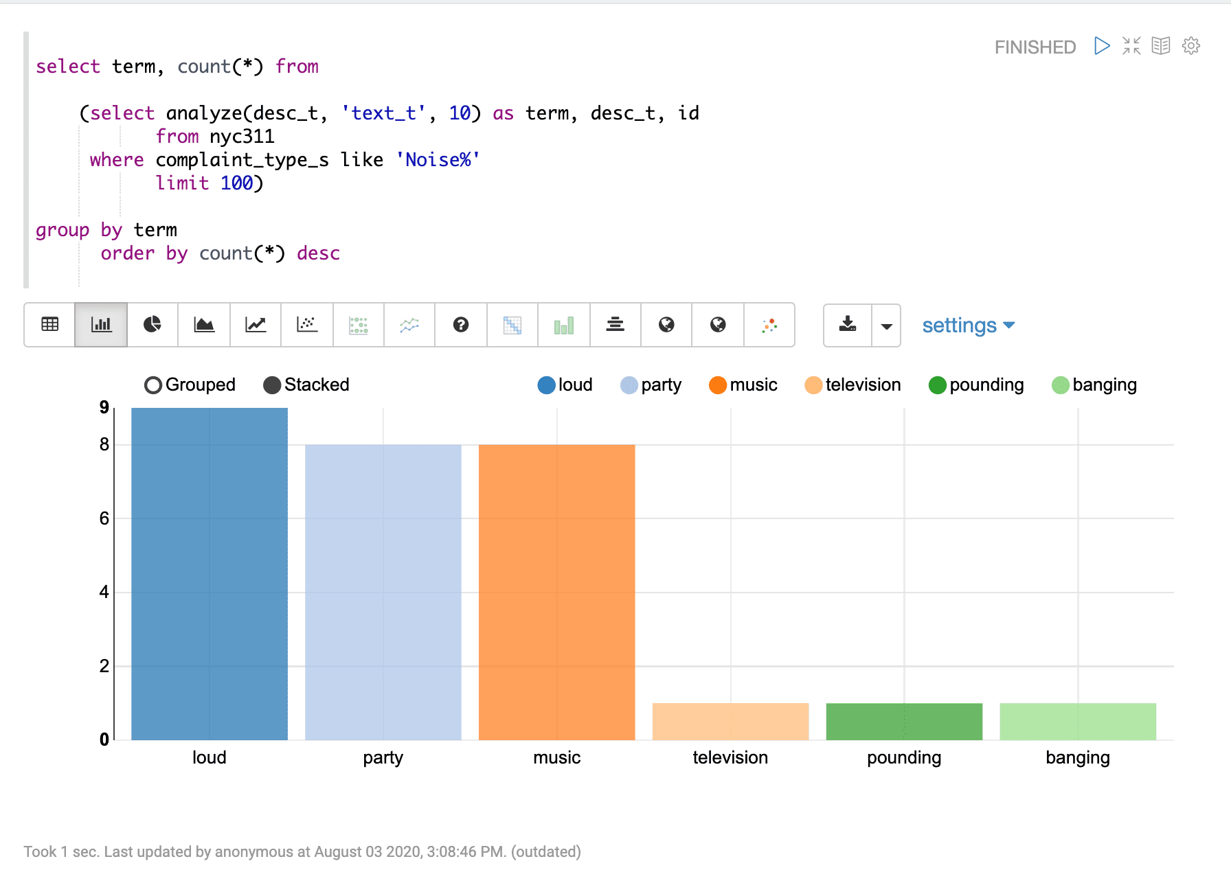 Sample visualization