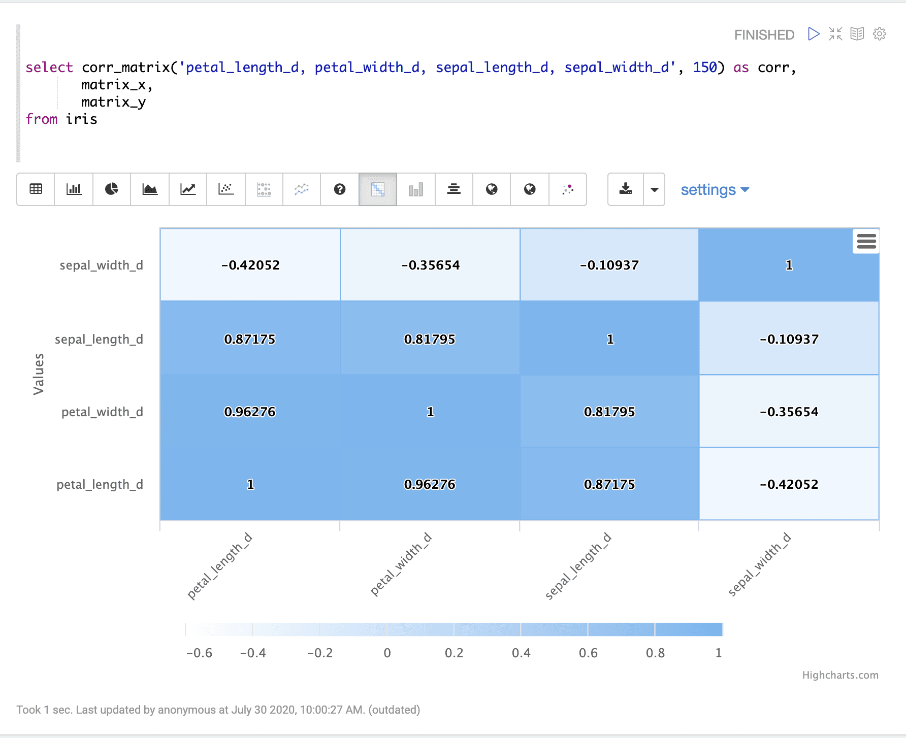 Sample visualization