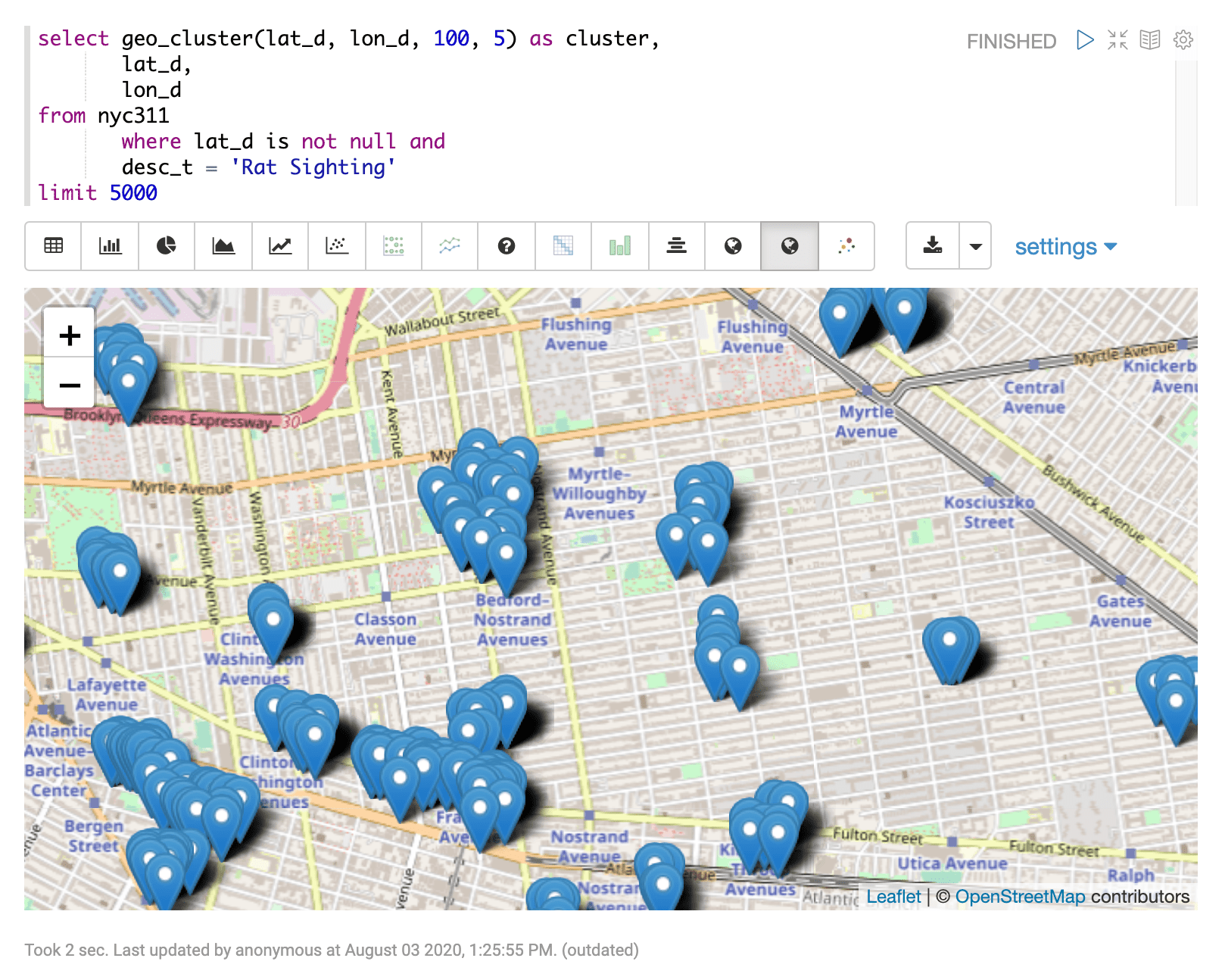 Sample visualization