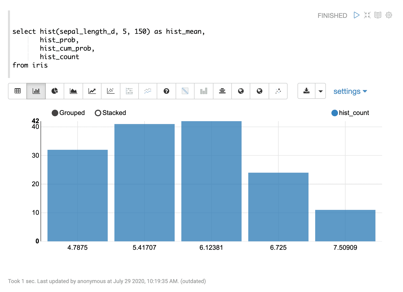 bin means and hist_count