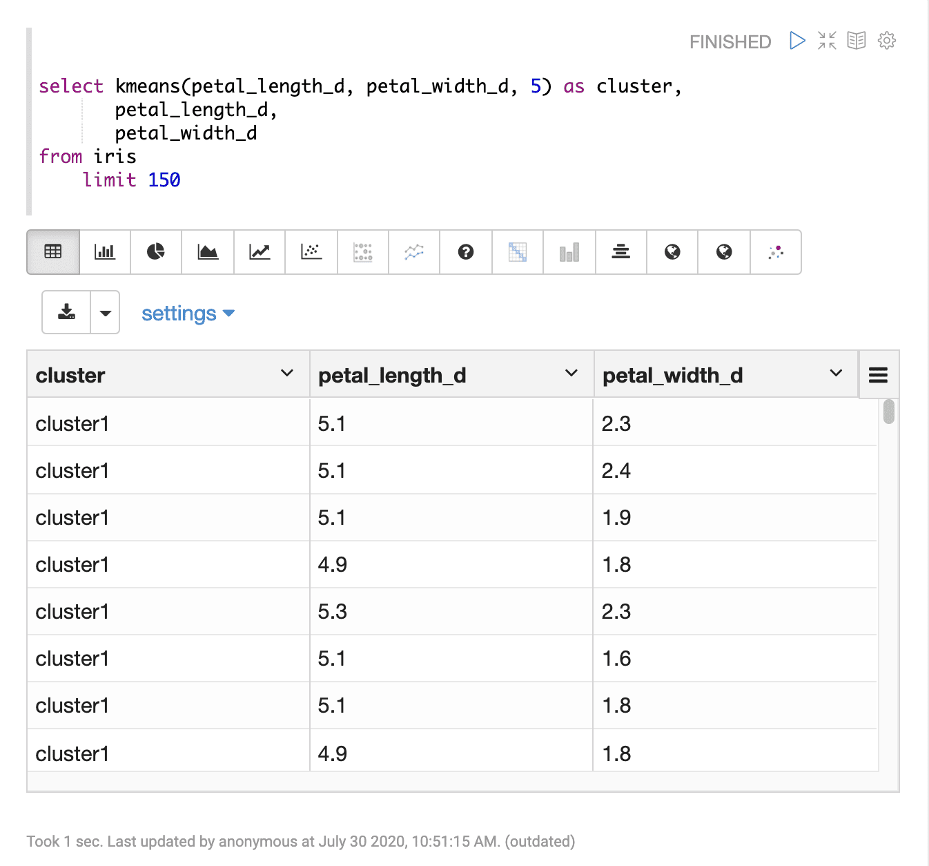 Sample result