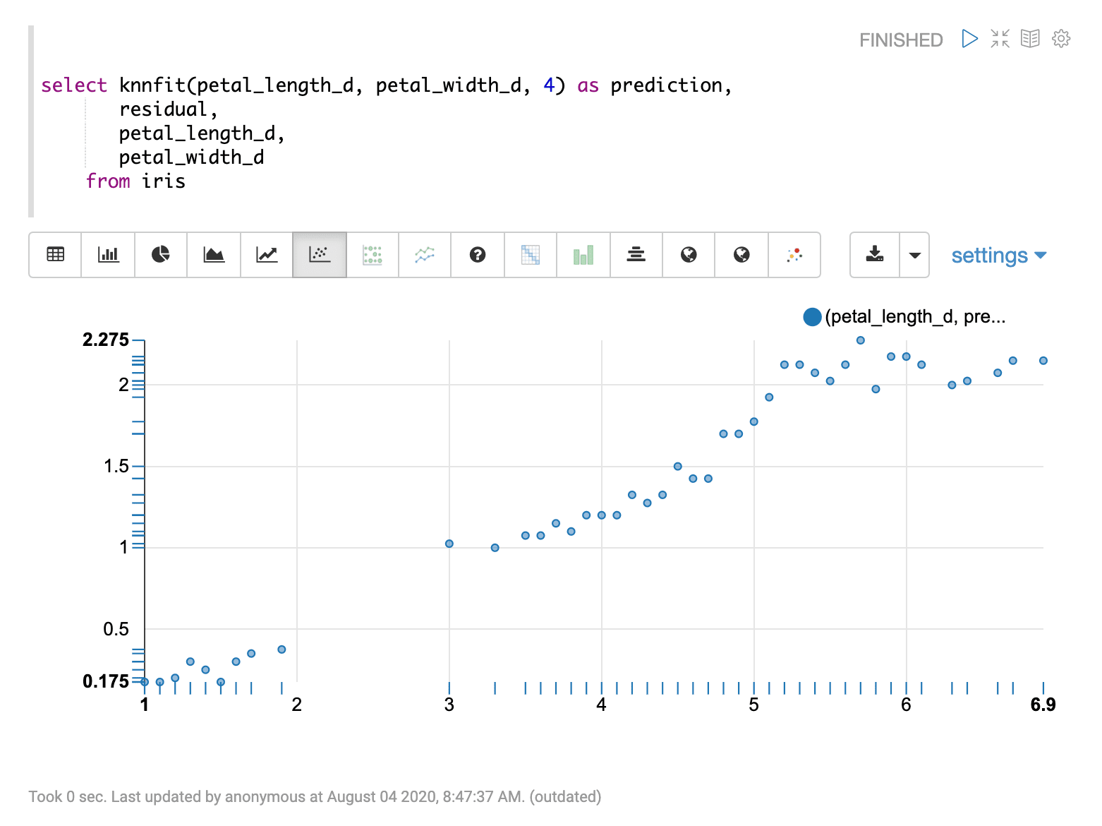 Sample visualization