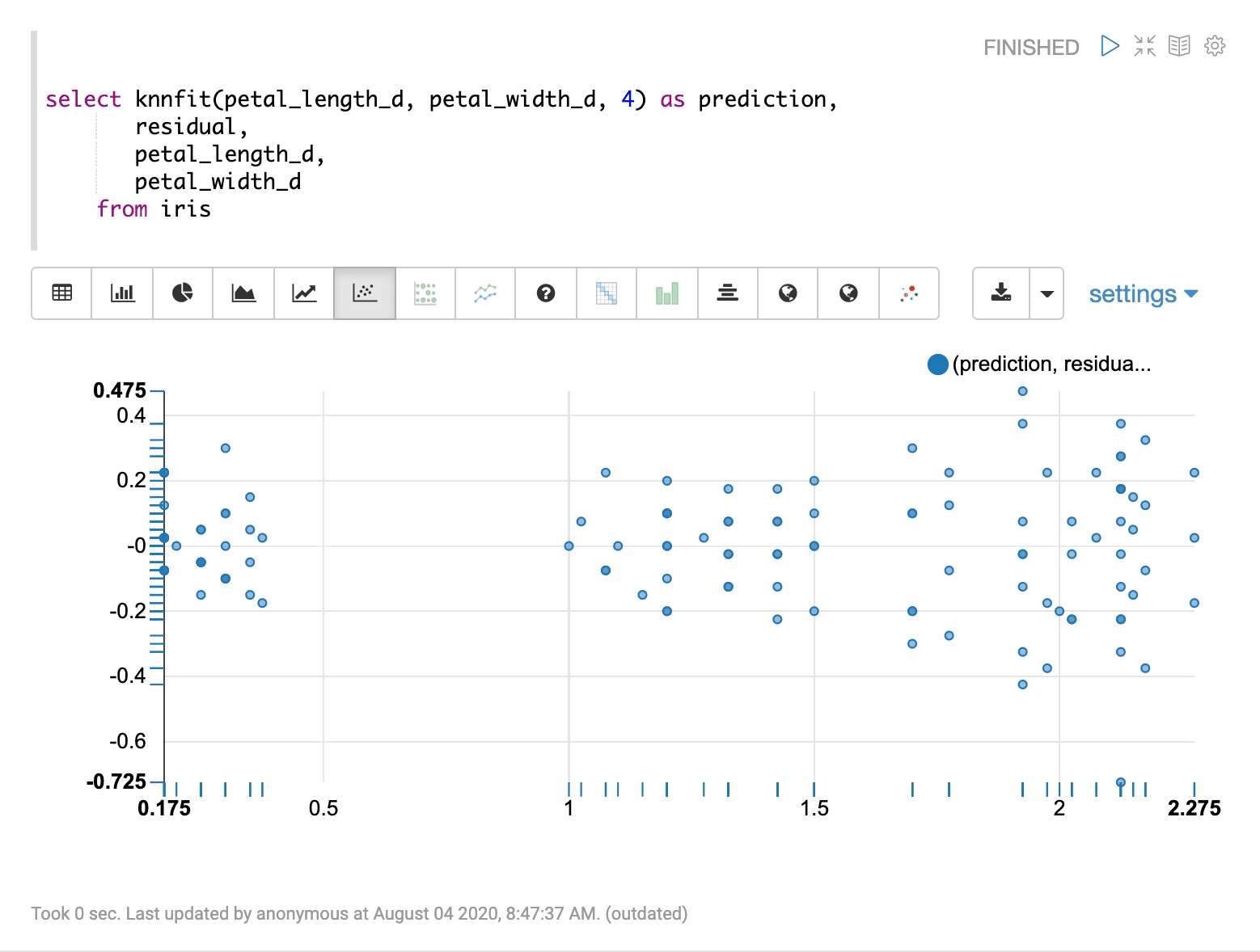 Sample visualization