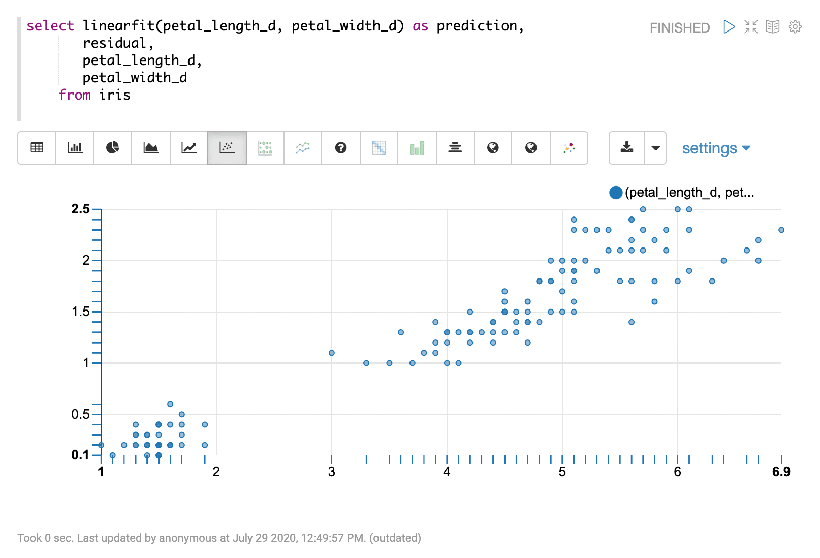 petal_length_d and petal_width_d