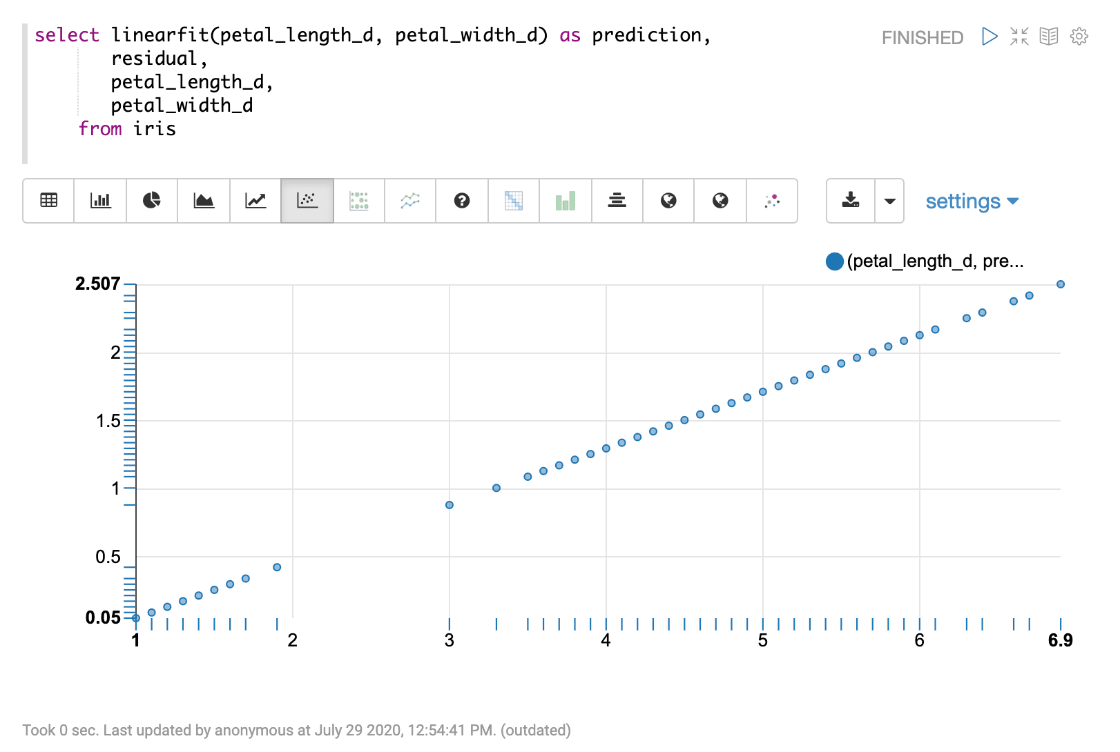 petal_length_d and petal_width_d prediction