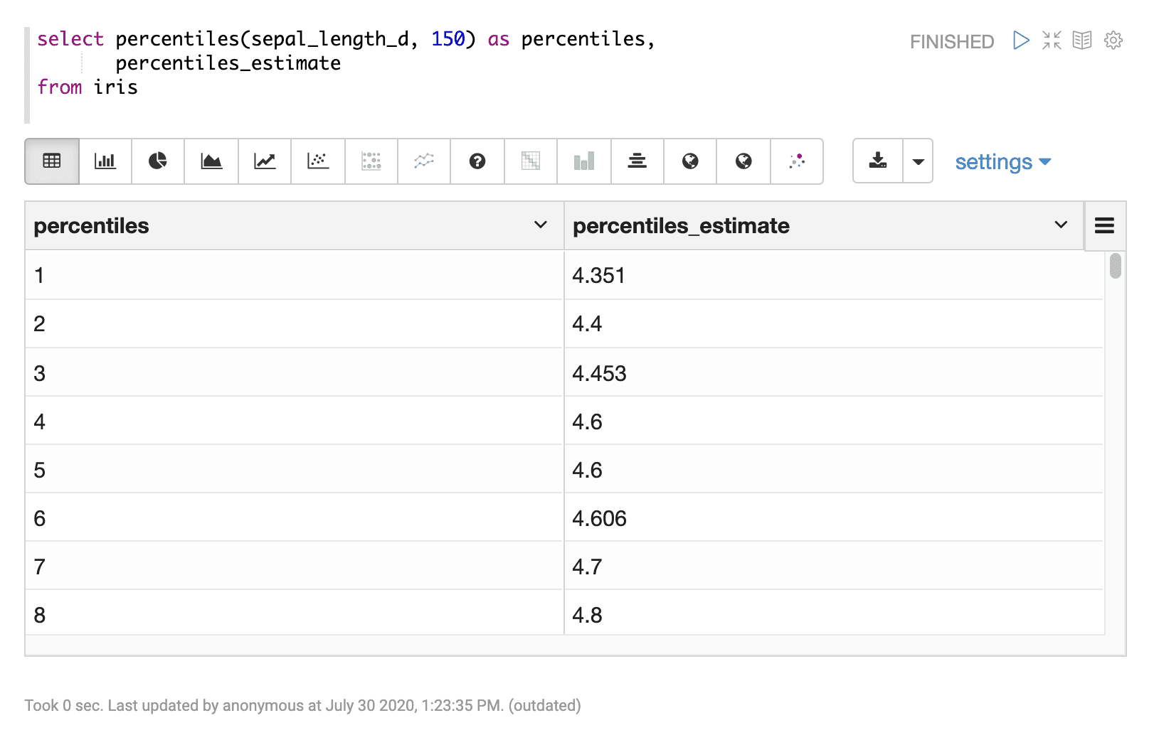 Sample result