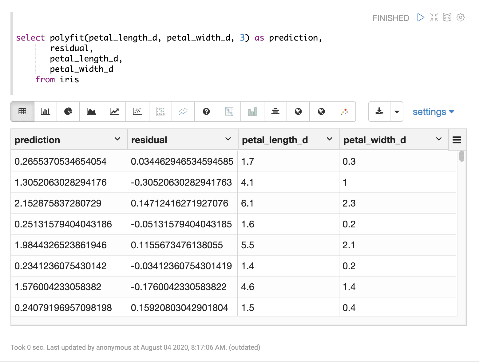 Sample result set