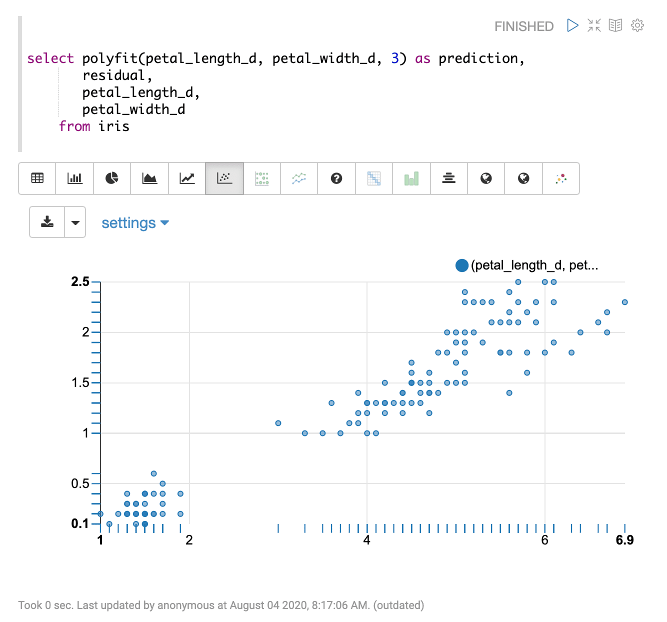 Sample visualization