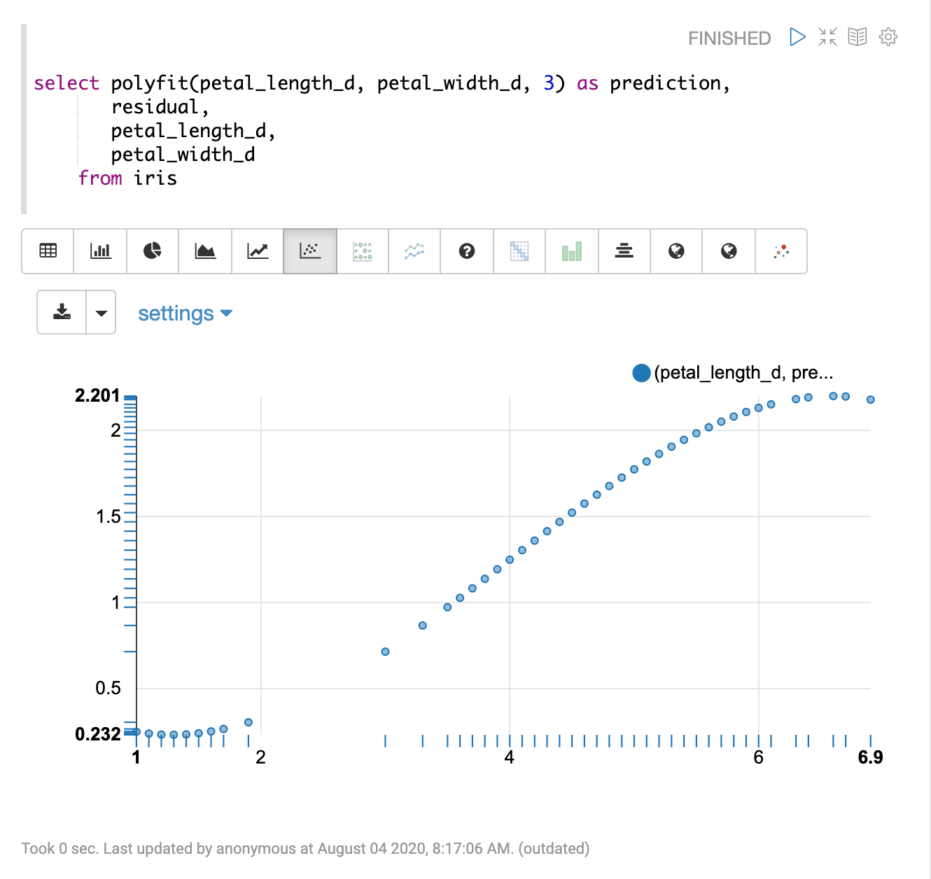 Sample visualization