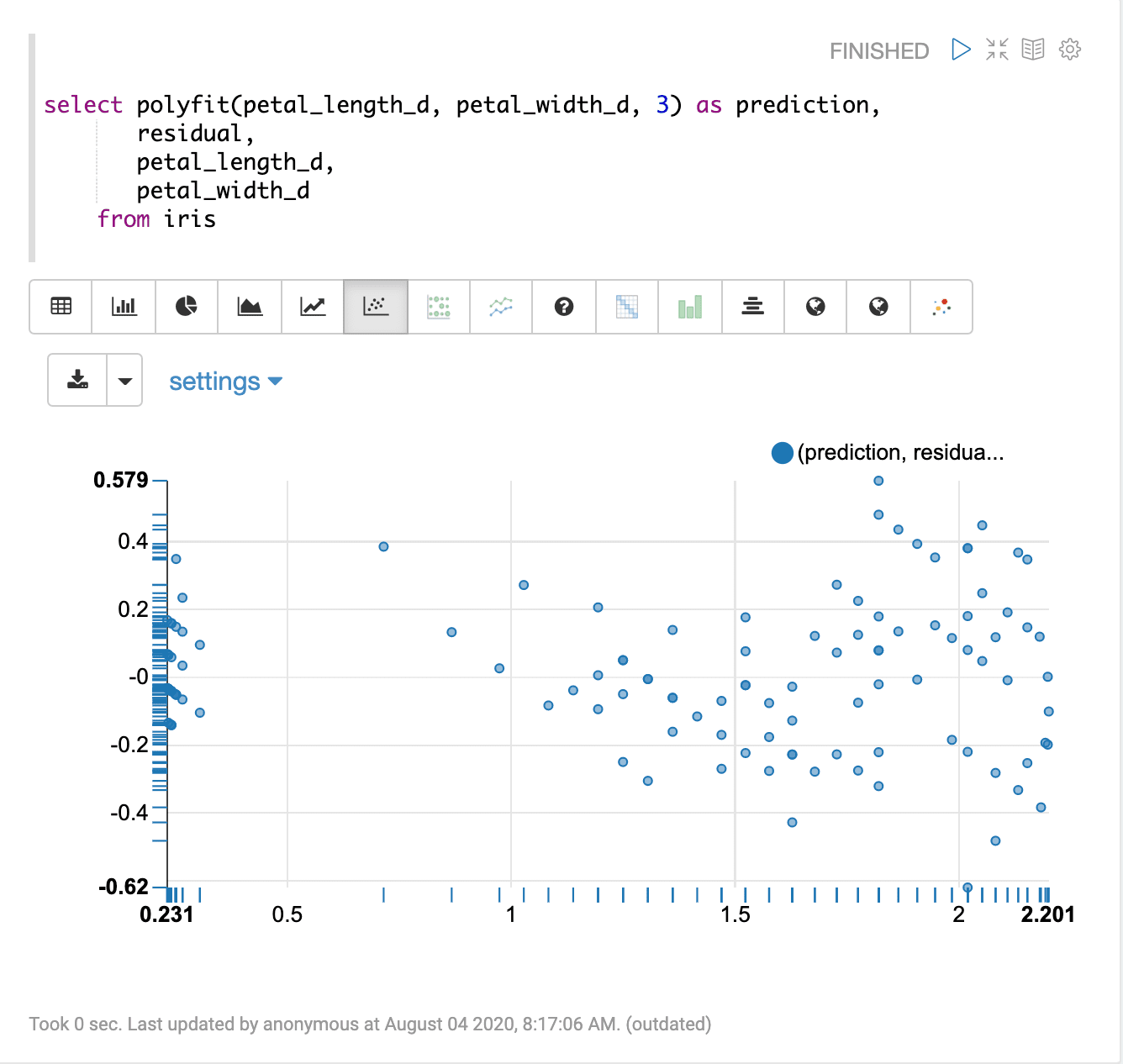 Sample visualization