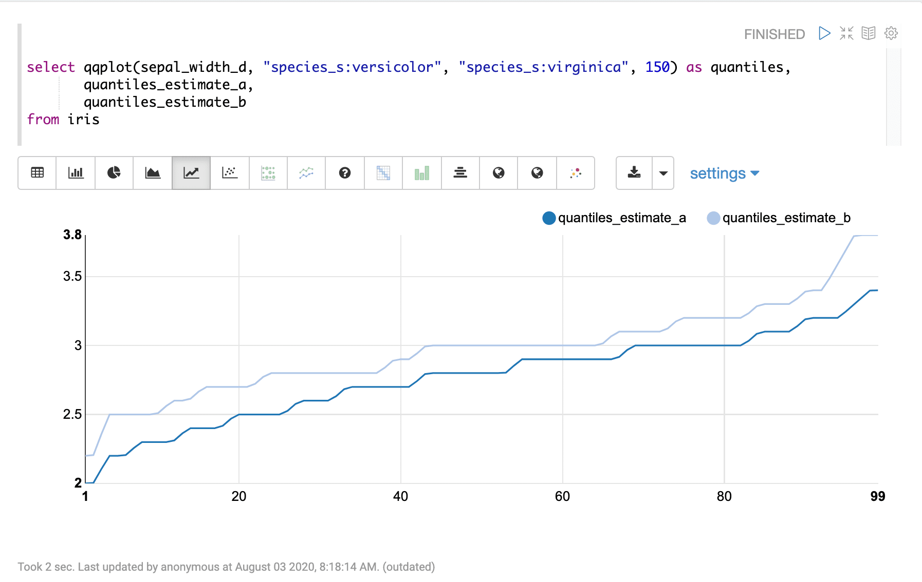 Sample visualization