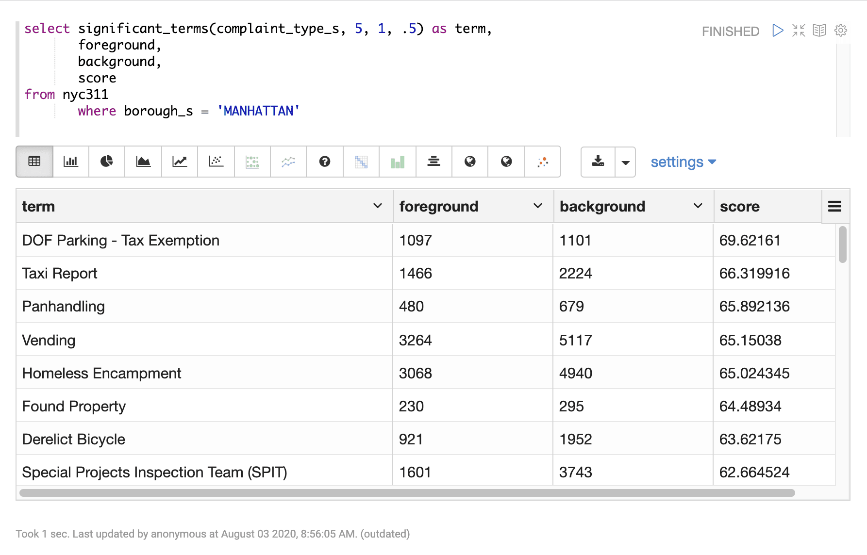 Sample result set