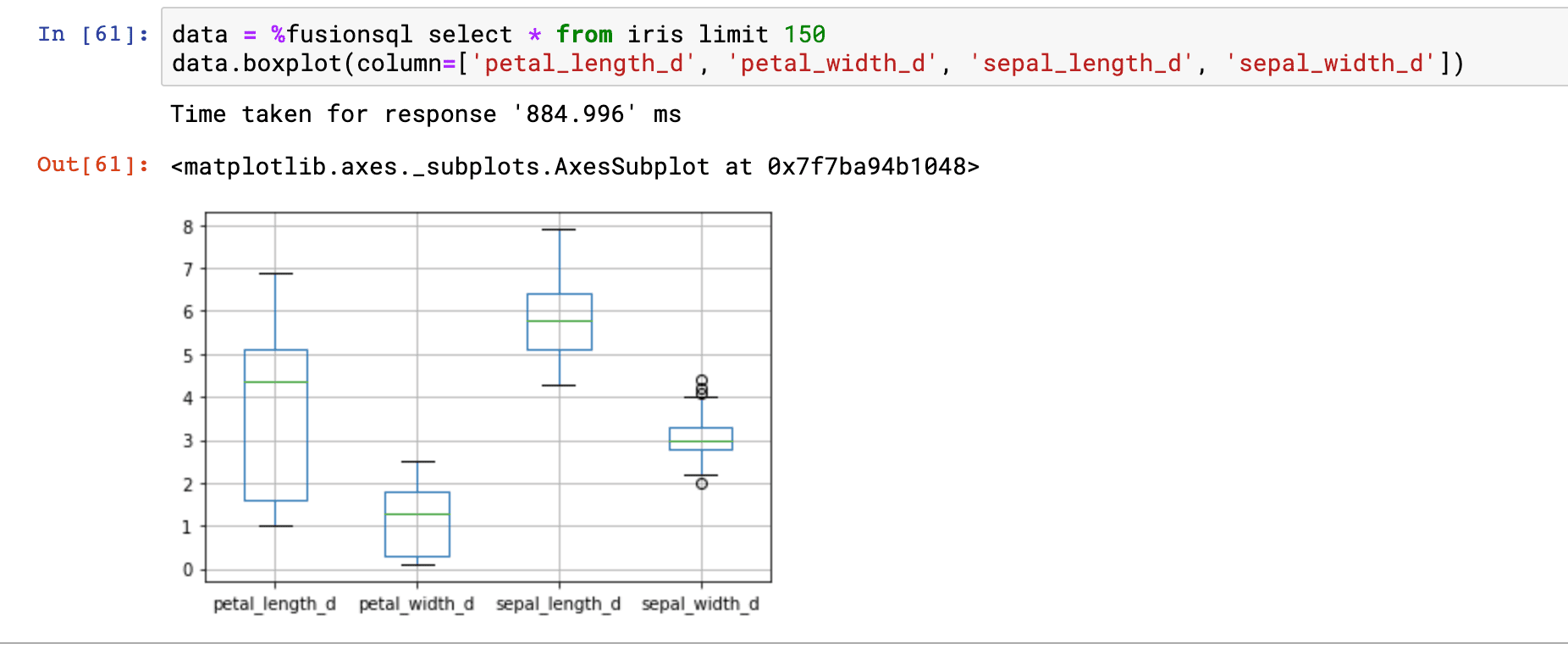 <code>boxplot</code> function