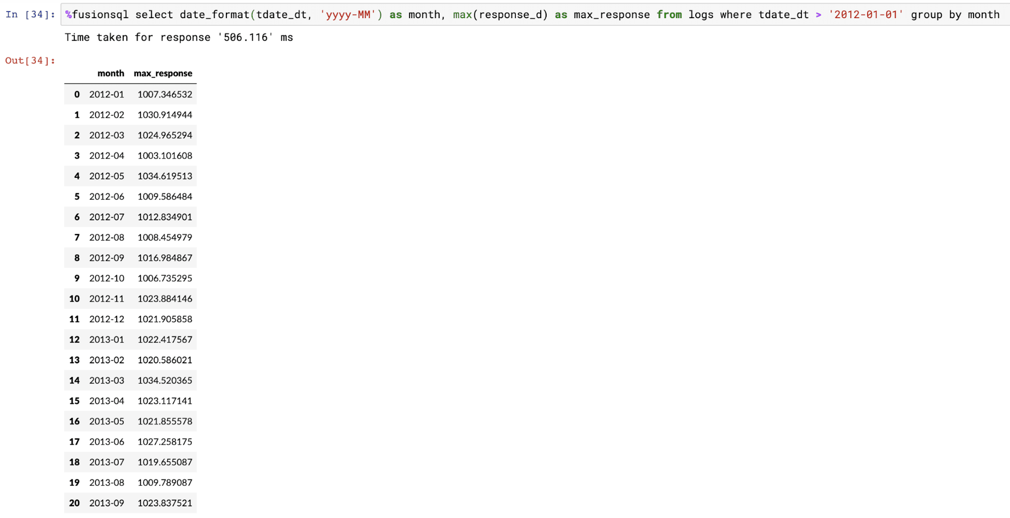 <code>date_format</code> function