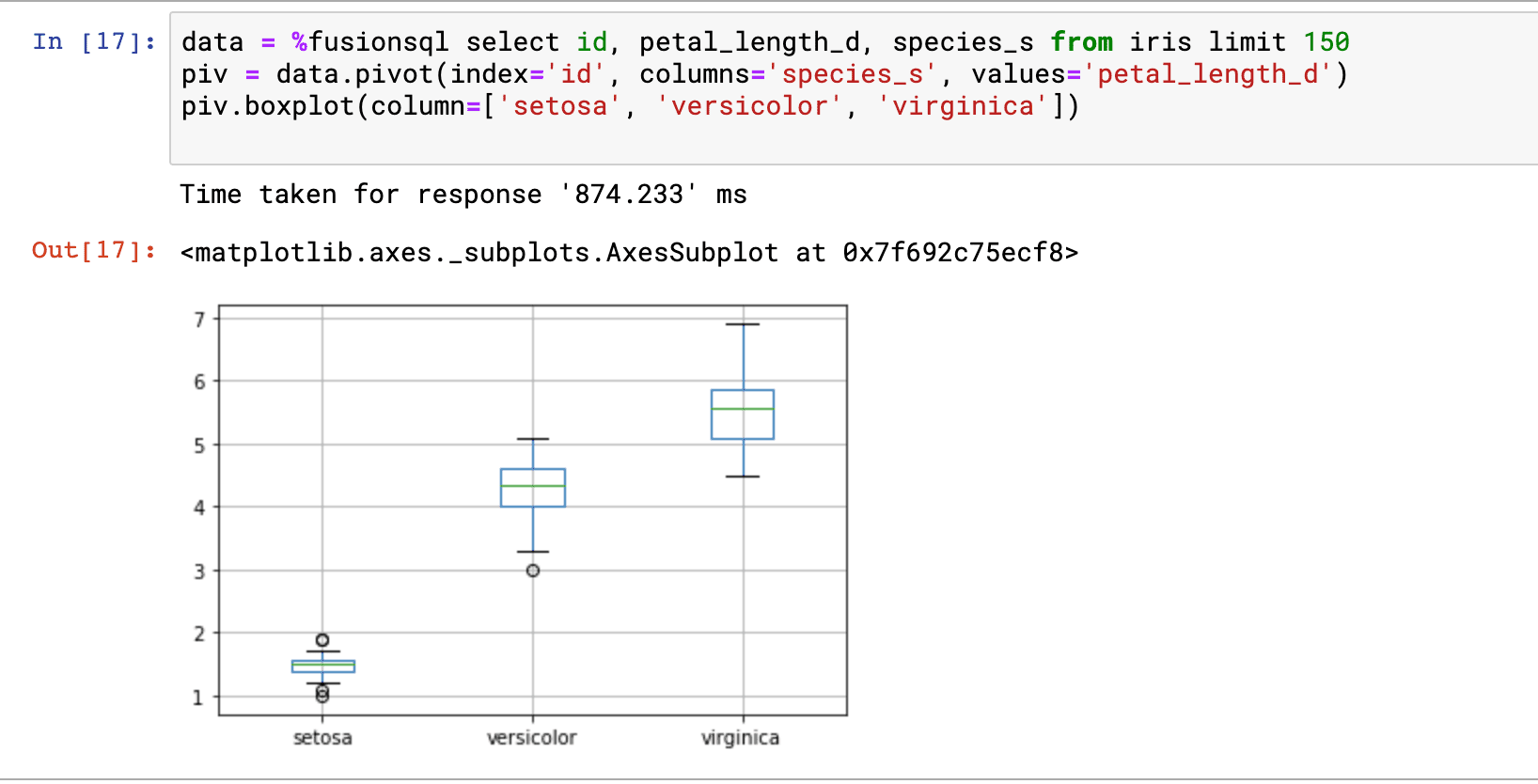 <code>pivot" function with "boxplot</code>