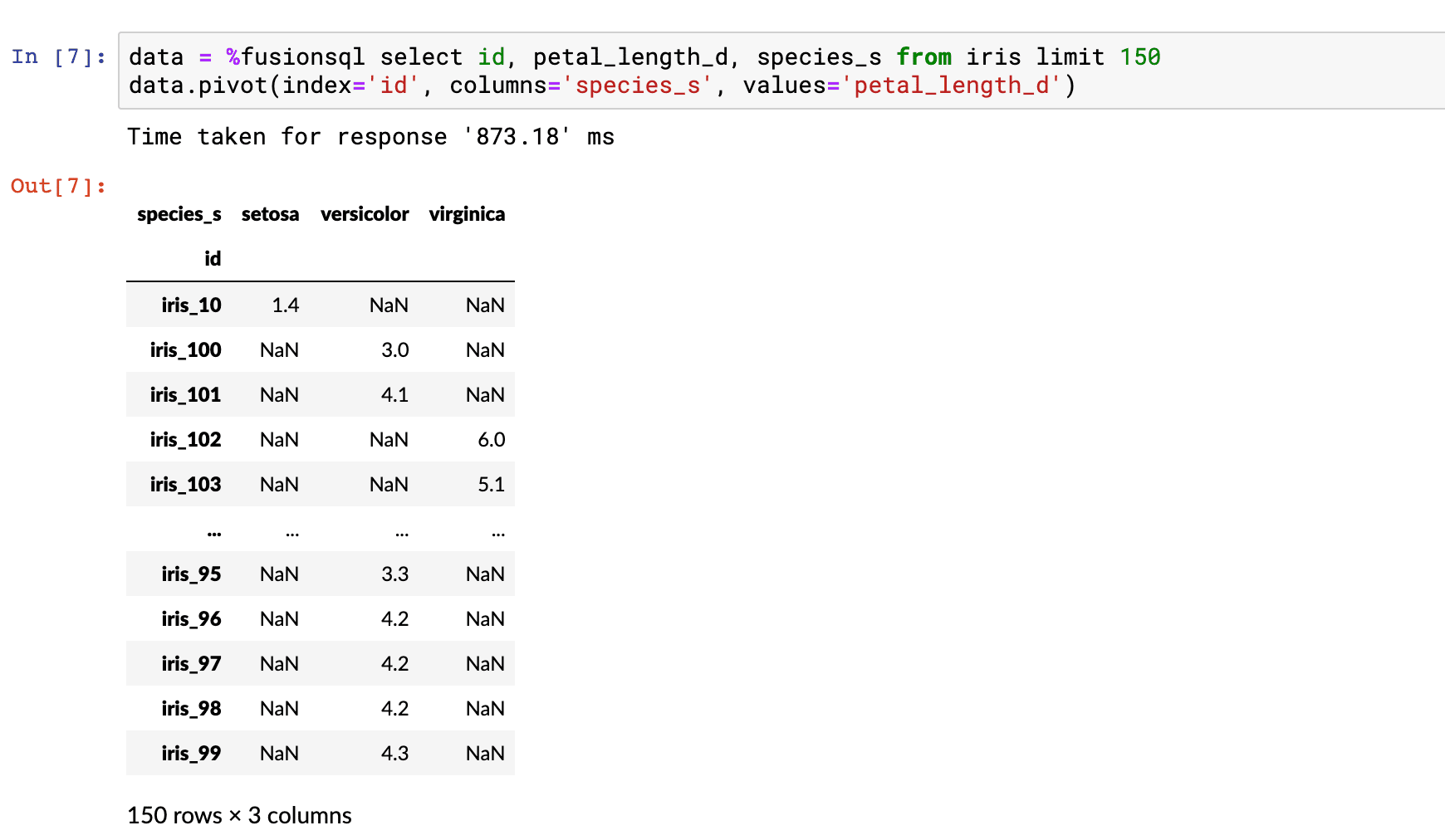 <code>pivot</code> function