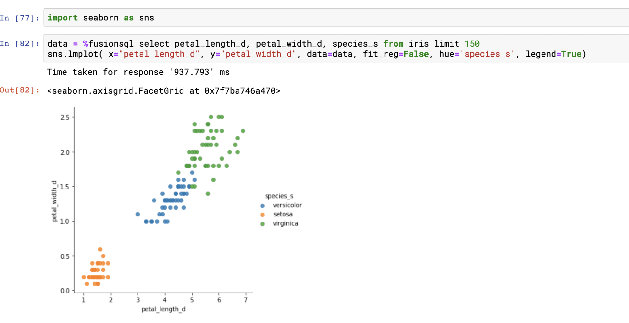 Color coding with Seaborn and the "lmplot" function