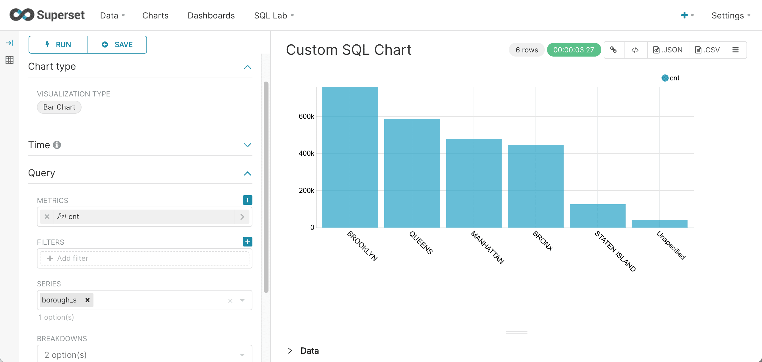 Custom SQL chart