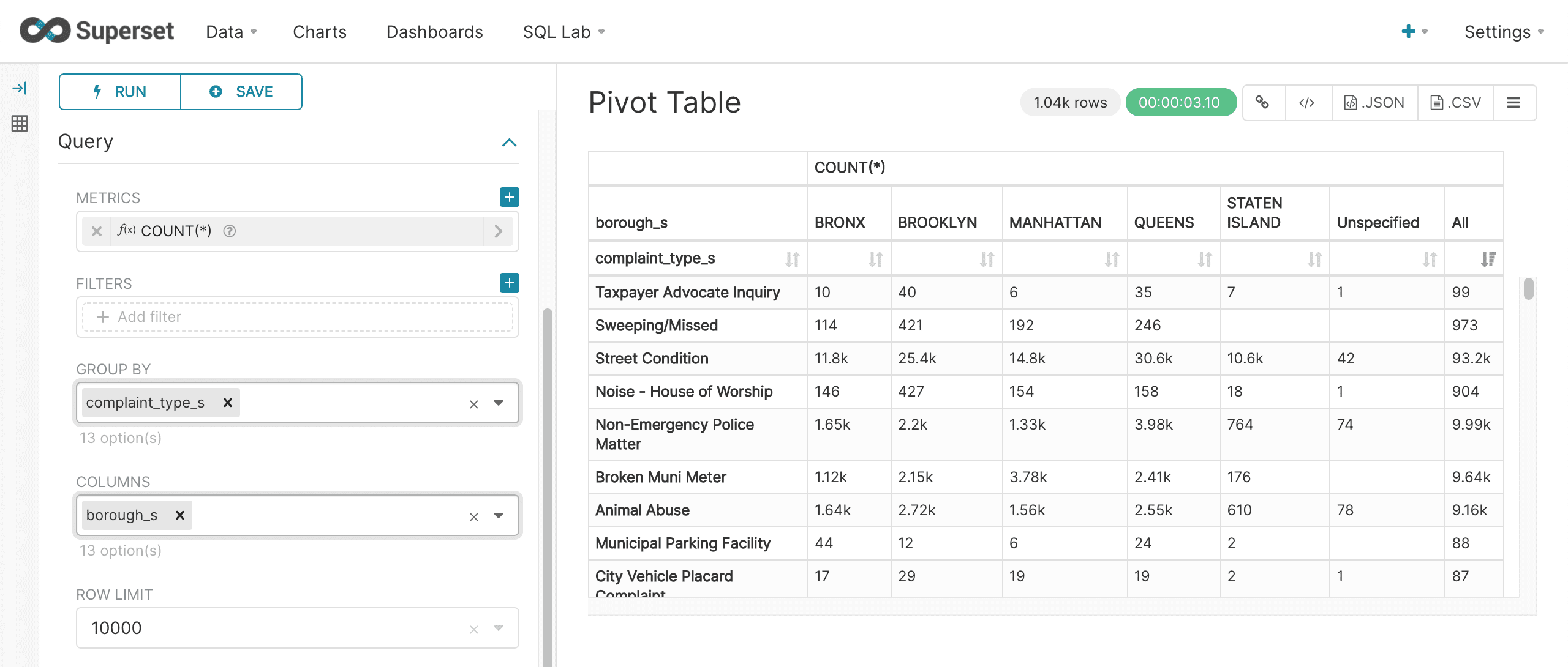 Pivot table