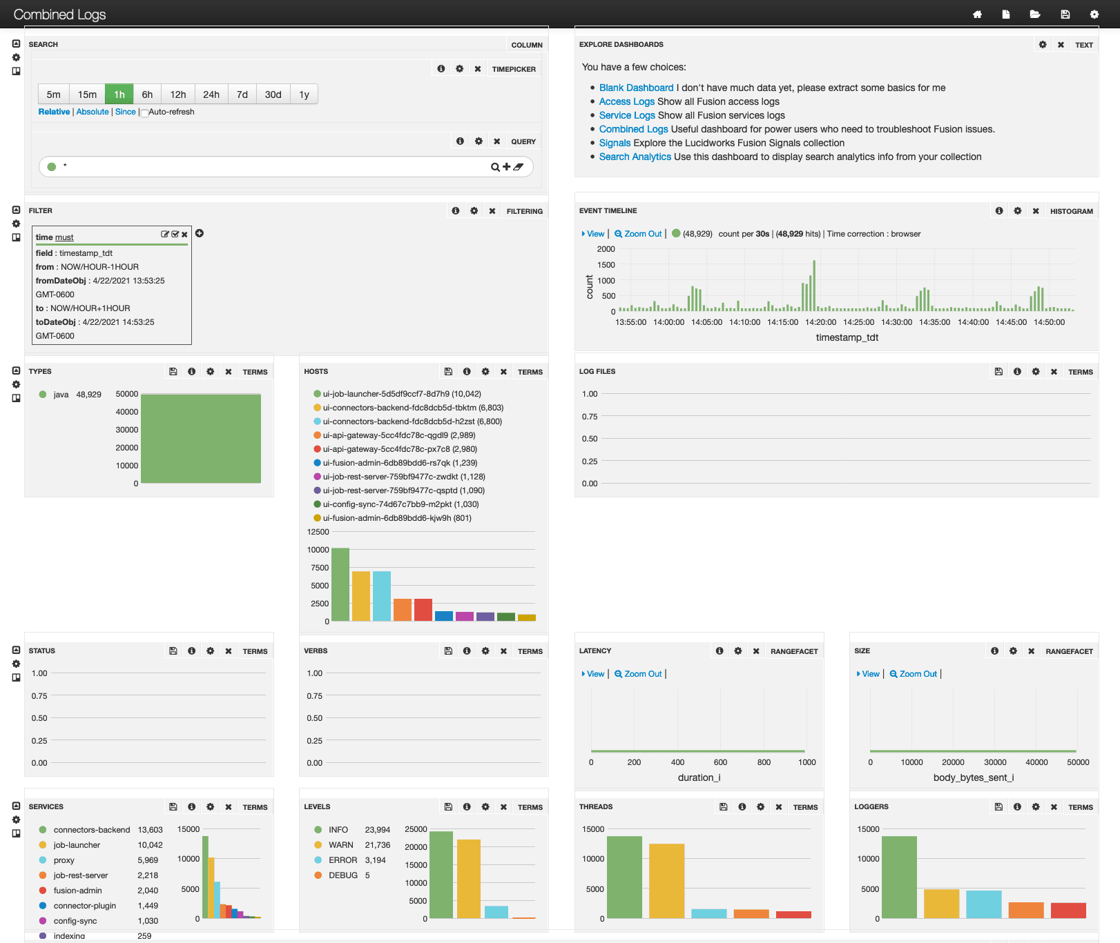 Combined Logs dashboard