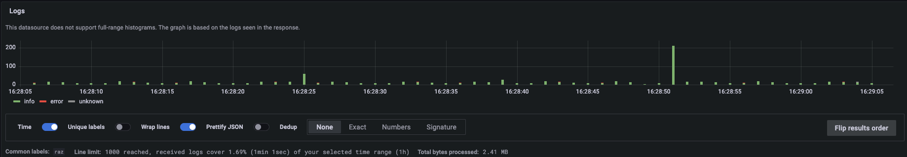 histogram