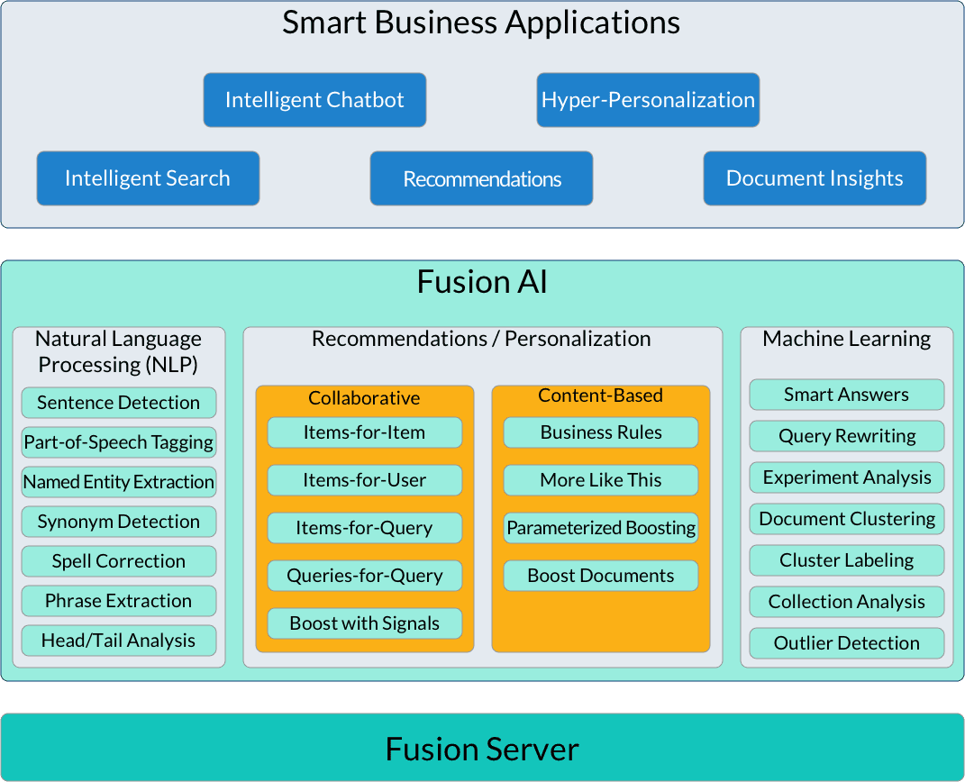 AI overview