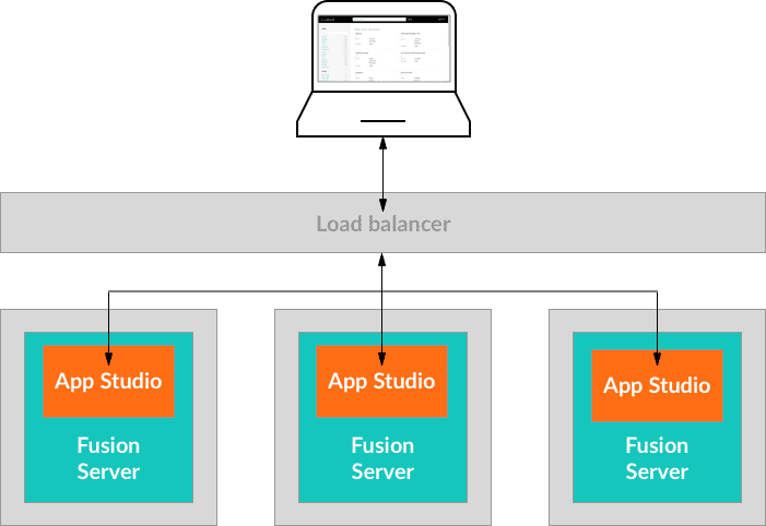 Fusion webapp deployment