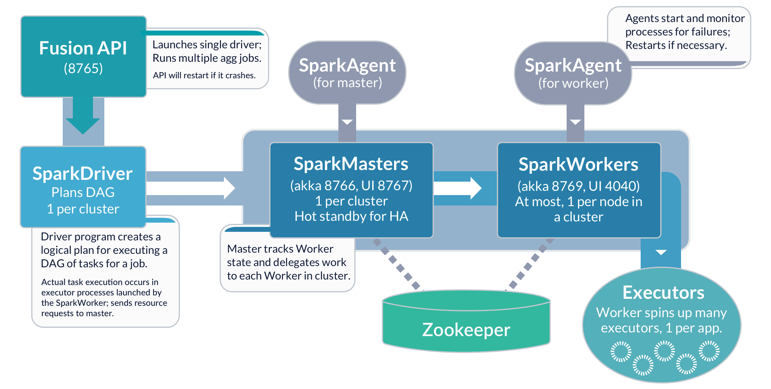 fusion-concepts-and-components-lucidworks-documentation