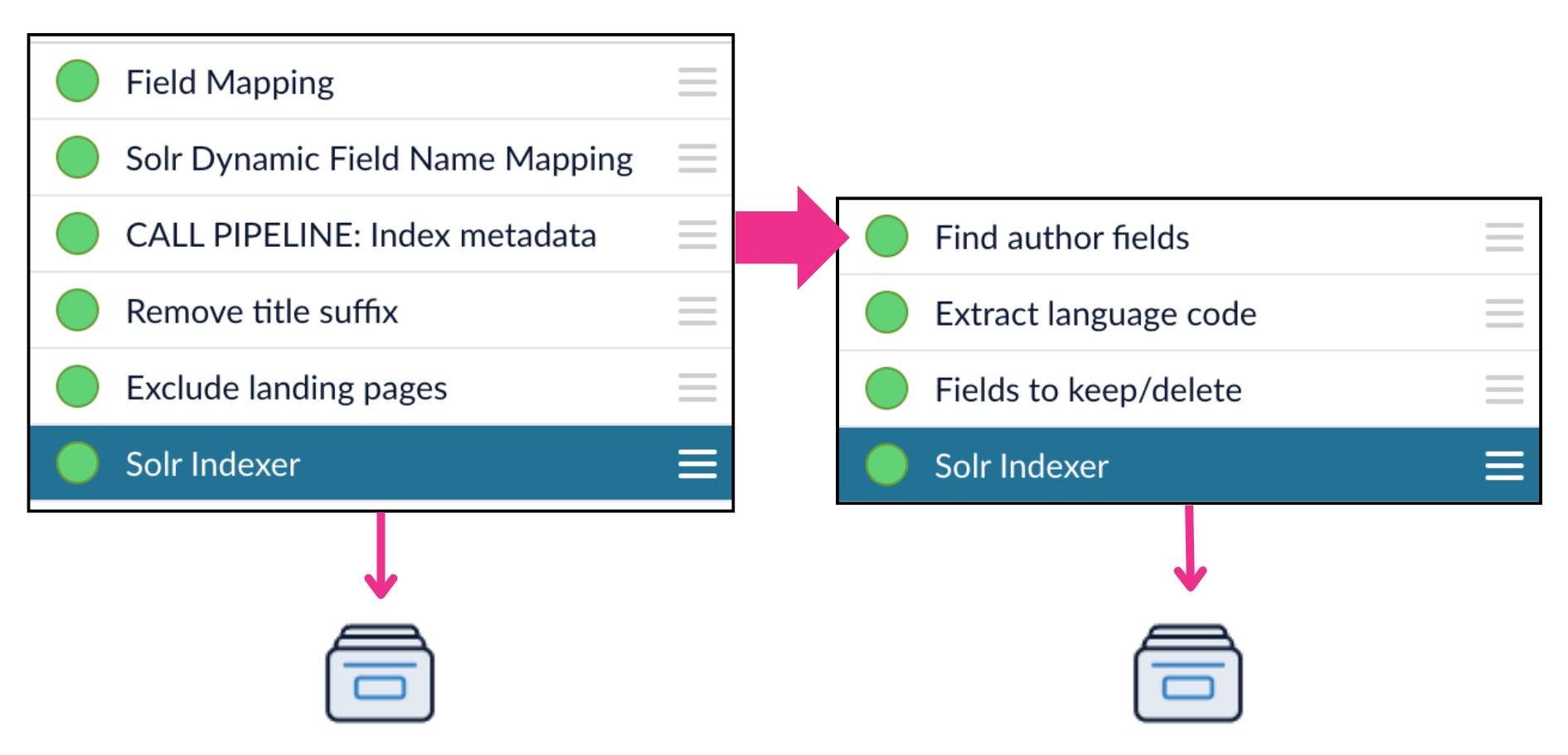 An index pipeline that calls another pipeline