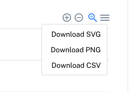 Download chart