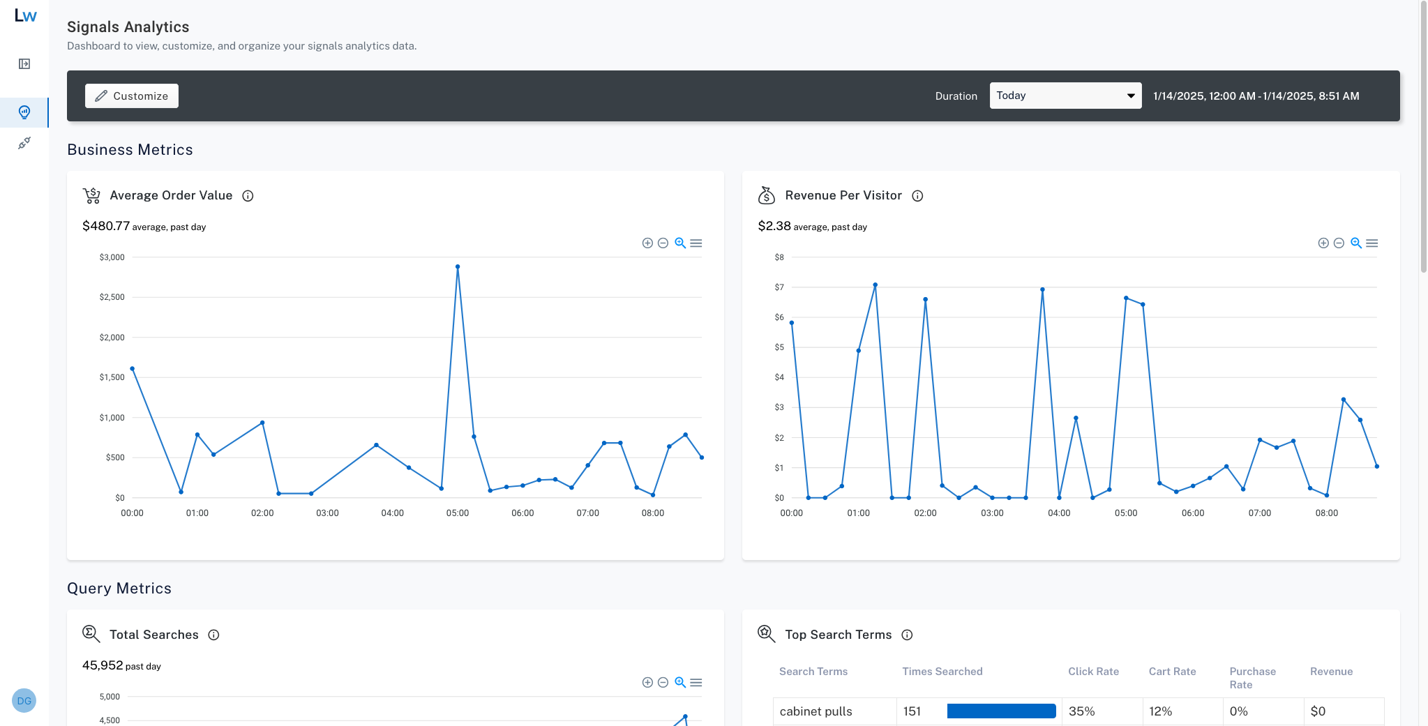 Partial view of a signals analytics metrics screen