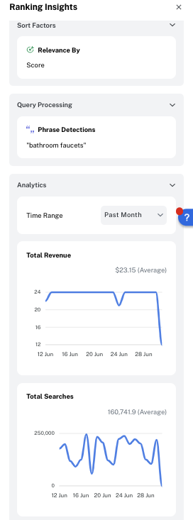 Ranking insights