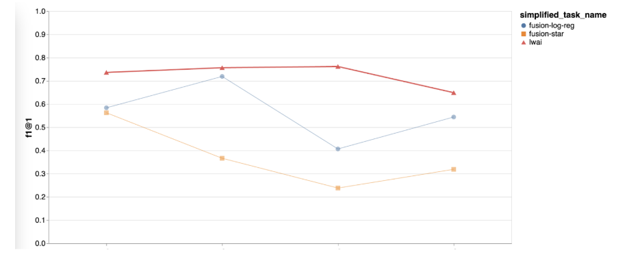 Classification F1 metric example