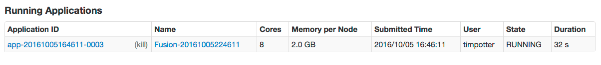 Spark default driver
