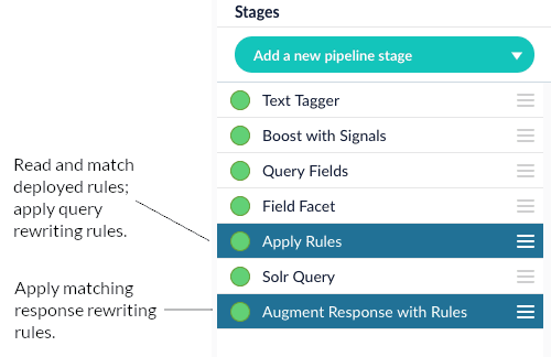Rules query stages in the query pipeline
